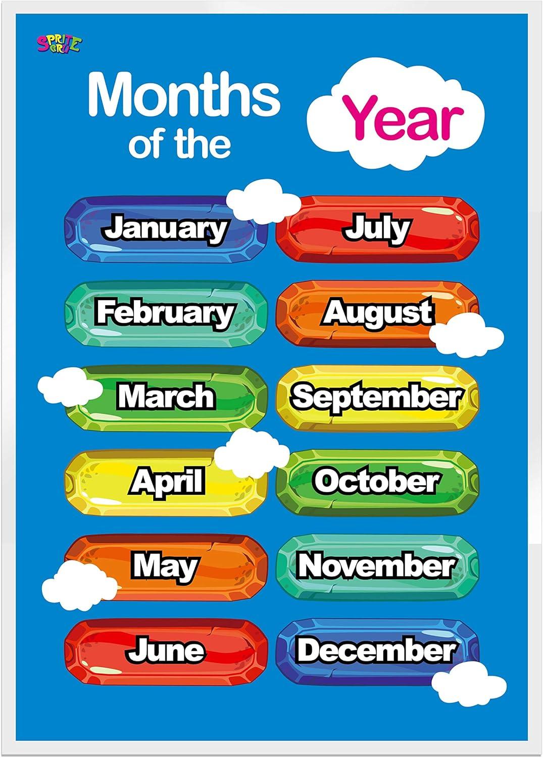 SpriteGru Days of the Week, Months of the Year,2 LAMINATED Educational ...