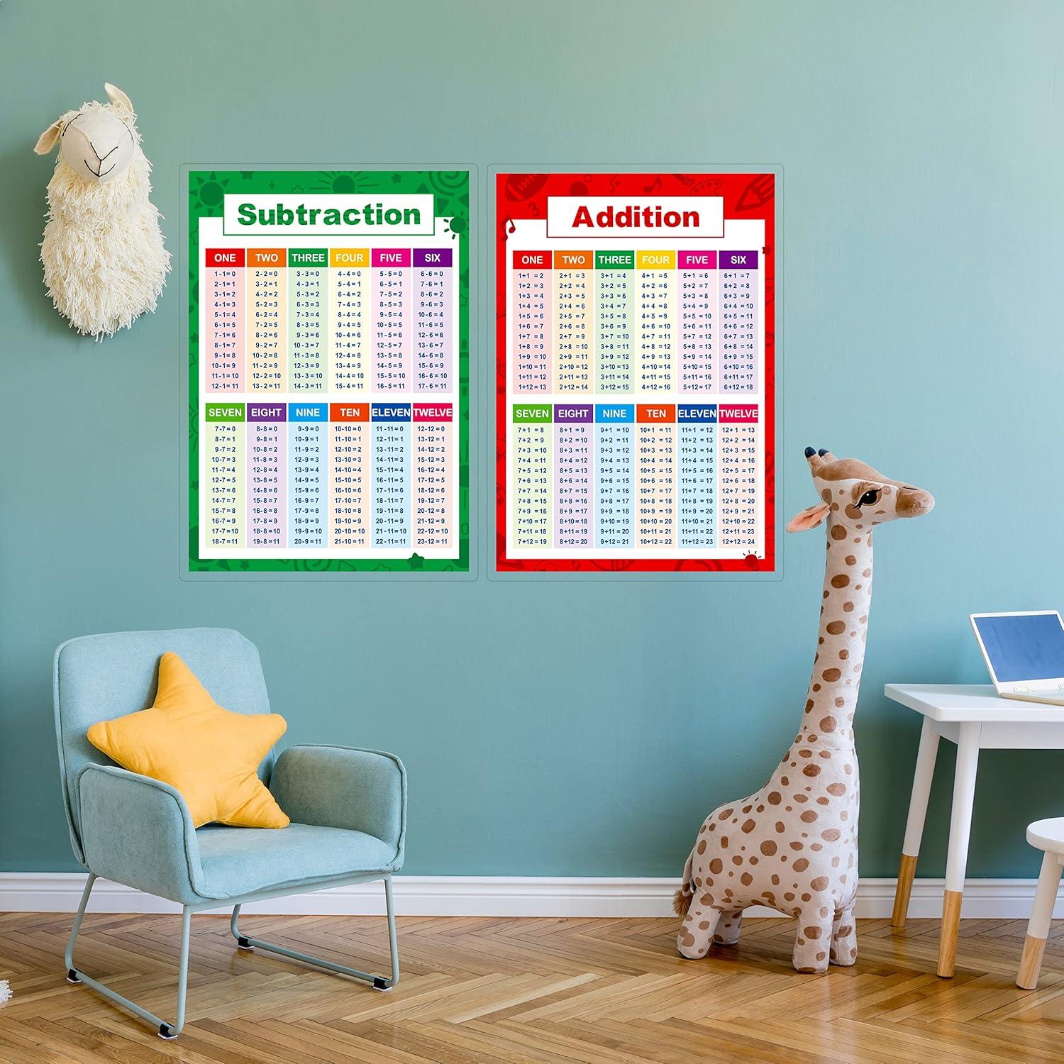 SpriteGru Laminated Educational Math Posters, Addition and Subtraction ...