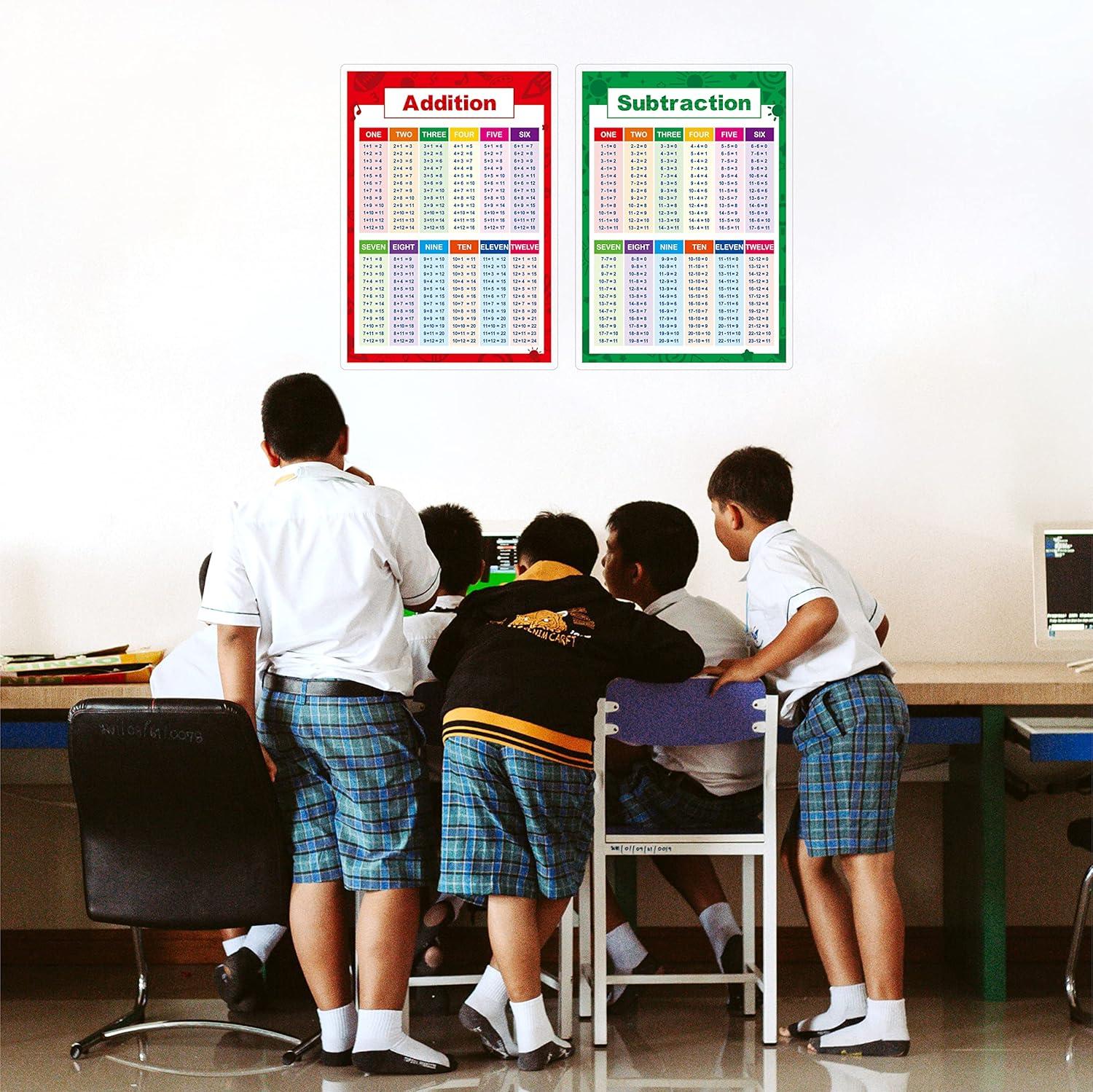 SpriteGru Laminated Educational Math Posters, Addition and Subtraction ...