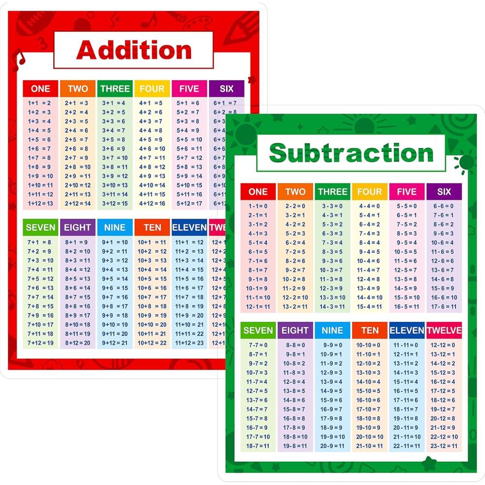 SpriteGru Laminated Educational Math Posters, Addition and Subtraction ...